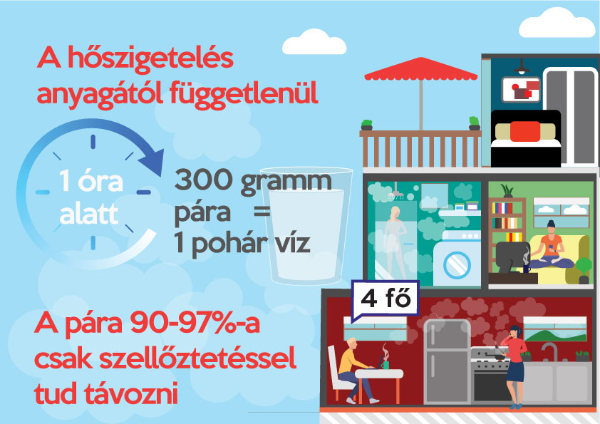 hoszigeteles infografika meps
